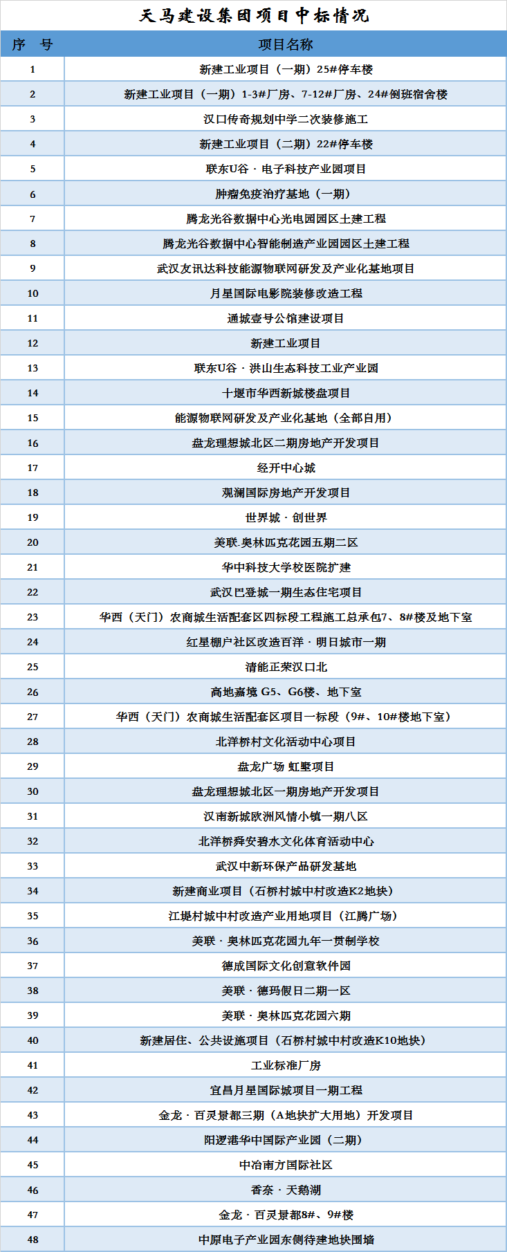 天馬建設(shè)集團中標項目
